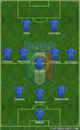 Italy Formation 2014