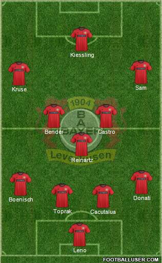 Bayer 04 Leverkusen Formation 2014