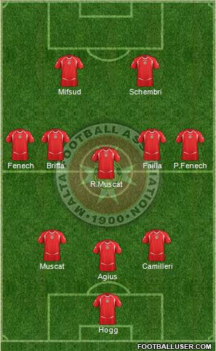 Malta Formation 2014