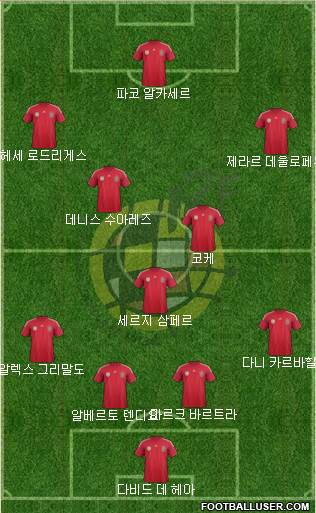 Spain Formation 2014