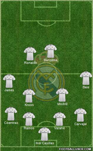 Real Madrid C.F. Formation 2014