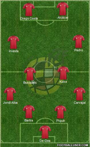 Spain Formation 2014