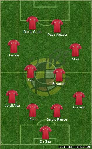 Spain Formation 2014