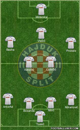 HNK Hajduk Formation 2014