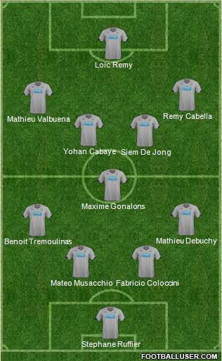 Newcastle United Formation 2014