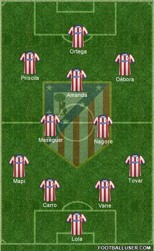 C. Atlético Madrid S.A.D. Formation 2014