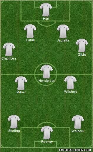 England Formation 2014