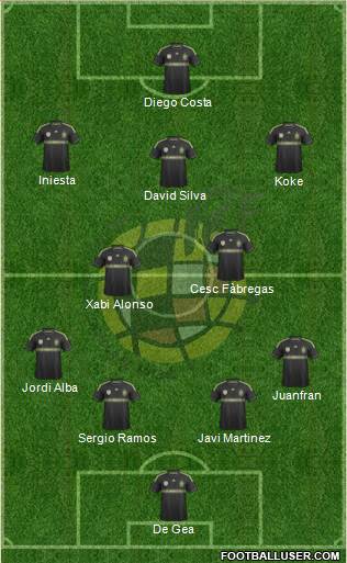 Spain Formation 2014
