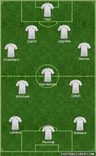 England Formation 2014