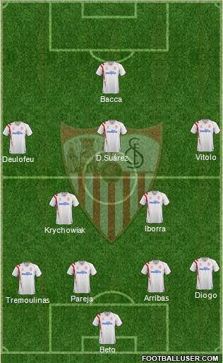 Sevilla F.C., S.A.D. Formation 2014