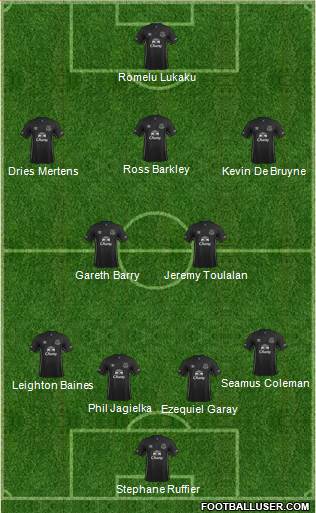 Everton Formation 2014