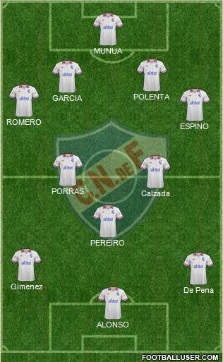 Club Nacional de Football Formation 2014