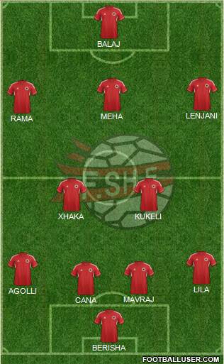 Albania Formation 2014