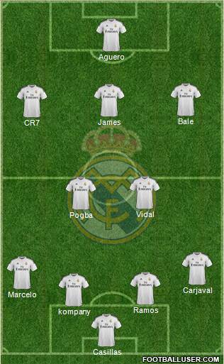 Real Madrid C.F. Formation 2014