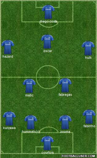 Chelsea Formation 2014