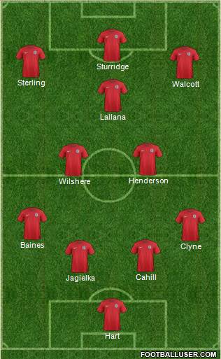 England Formation 2014