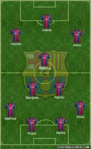 F.C. Barcelona Formation 2014