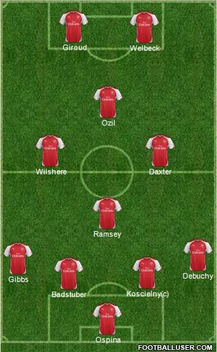Arsenal Formation 2014