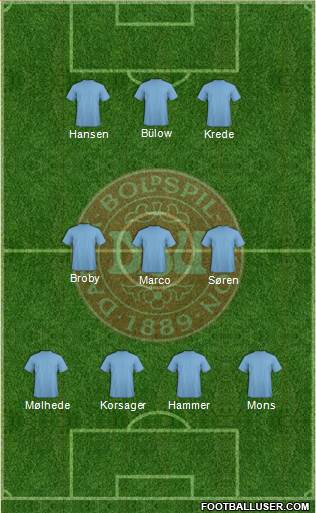 Denmark Formation 2014