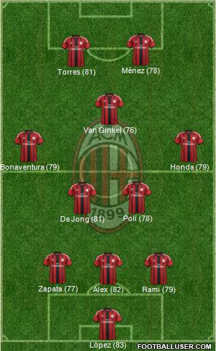 A.C. Milan Formation 2014