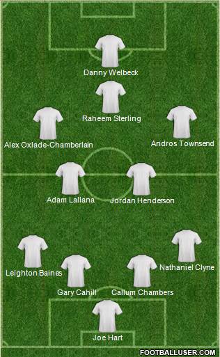 Accrington Stanley Formation 2014