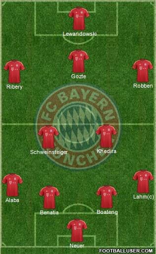 FC Bayern München Formation 2014