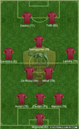 AS Roma Formation 2014
