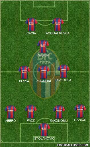Bologna Formation 2014