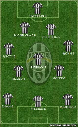 Juventus Formation 2014