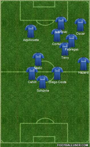 Chelsea Formation 2014