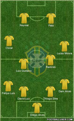 Brazil Formation 2014