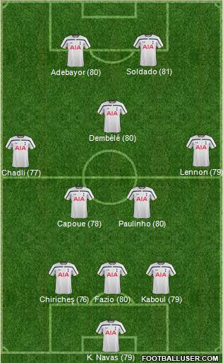 Tottenham Hotspur Formation 2014
