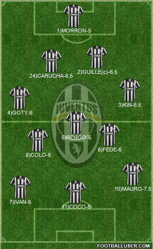 Juventus Formation 2014