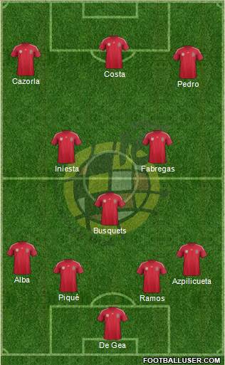 Spain Formation 2014