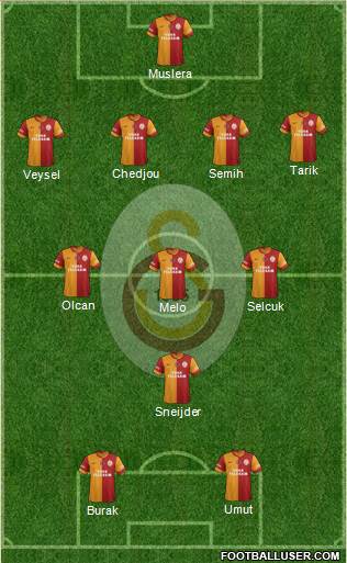 Galatasaray SK Formation 2014