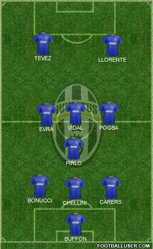 Juventus Formation 2014