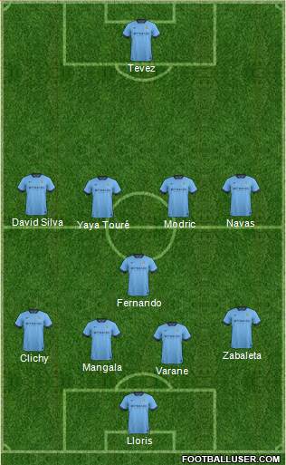 Manchester City Formation 2014
