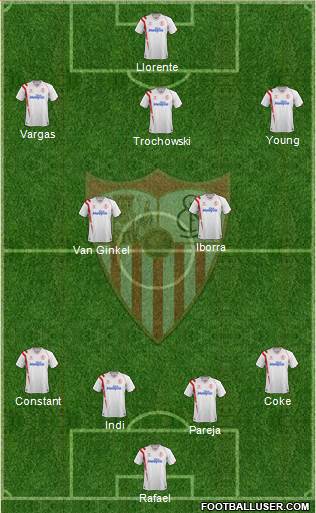 Sevilla F.C., S.A.D. Formation 2014