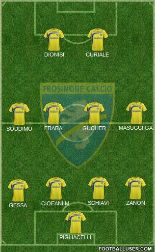 Frosinone Formation 2014