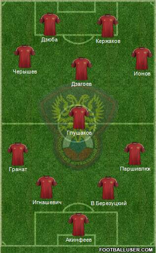 Russia Formation 2014