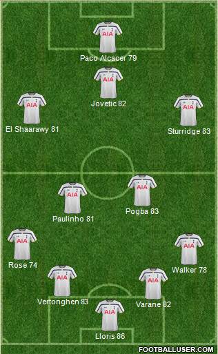Tottenham Hotspur Formation 2014