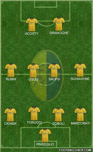 Modena Formation 2014