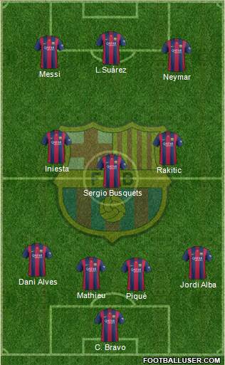 F.C. Barcelona Formation 2014