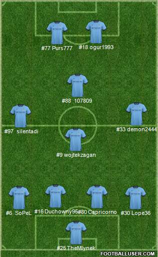 Manchester City Formation 2014