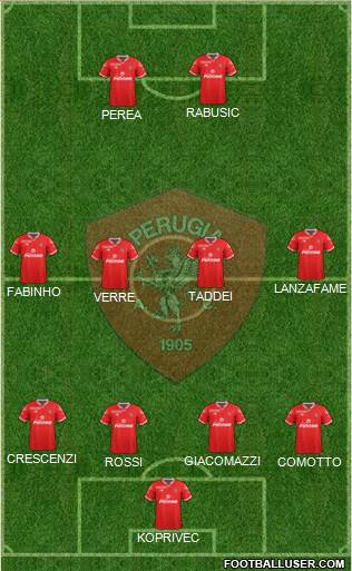 Perugia Formation 2014