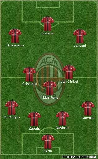 A.C. Milan Formation 2014