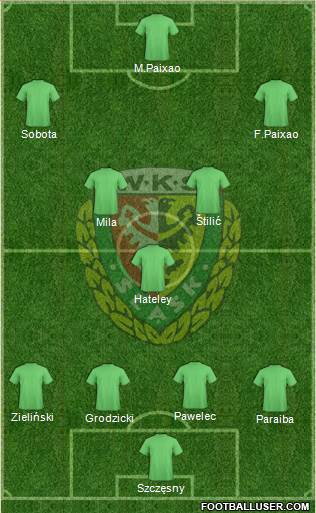 WKS Slask Wroclaw Formation 2014