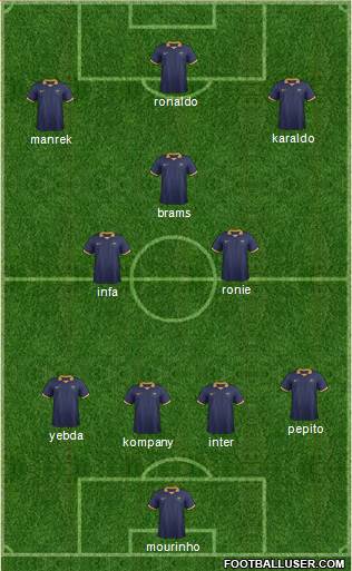 Australia Formation 2014