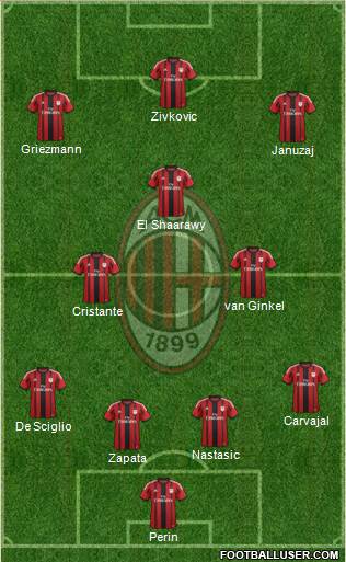 A.C. Milan Formation 2014