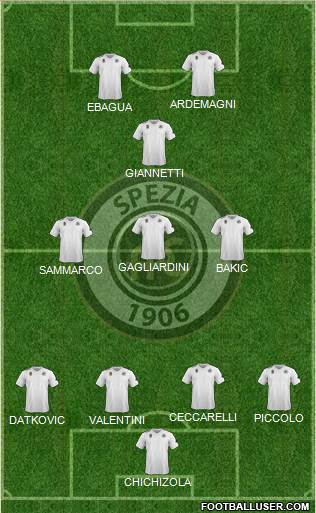 Spezia Formation 2014